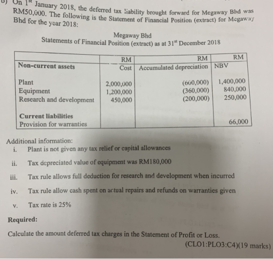 D) On 1 January 2018, the deferred tax liability brought forward for RM50,000. The following is the Statement of Financial Po