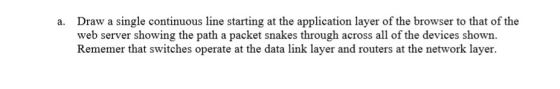 a. Draw a single continuous line starting at the application layer of the browser to that of the web server showing the path