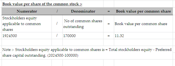 = Book value per common share Book value per share of the common stock :- Numerator Denominator Stockholders equity , No of c