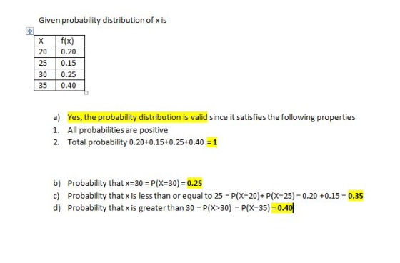 Given probability distribution of x is 20 0.20 25 0.15 30 0.25 35 0.40 a) 1. 2. Yes, the probability distribution is valid since it satisfies the following properties All probabilities are positive Total probability 0.20+0.15+0.25+0.40 -1 b) Probability that x-30 P(X 30) 0.25 c) Probability that x is lessthan or equal to 25-P(x-20)+P(x-25-0.20 +0.15-0.35 d) Probability that x is greaterthan 30 P(x>30) P(X35) 0.40