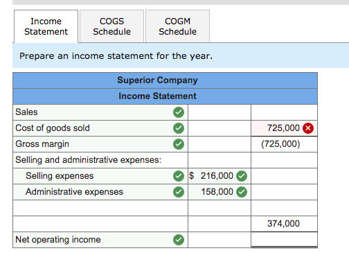 Income Statement COGS Schedule COGM Schedule Prepare an income statement for the year. Superior Company Income Statement Sale