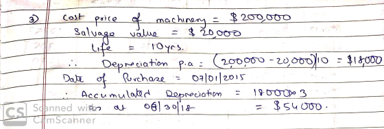 200000 price machneng Cost Saluga 20 value Lfe rOyes Depreciation P.a Date of 200000-20,00oio$1000 0al012015 Rrchaze opreciat