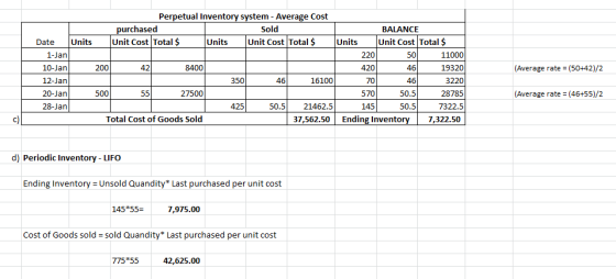 Perpetual Inventory system Average Cost - purchased Sold BALANCE Unit Cost Total $ Unit Cost Total $ Unit Cost Total $ Units