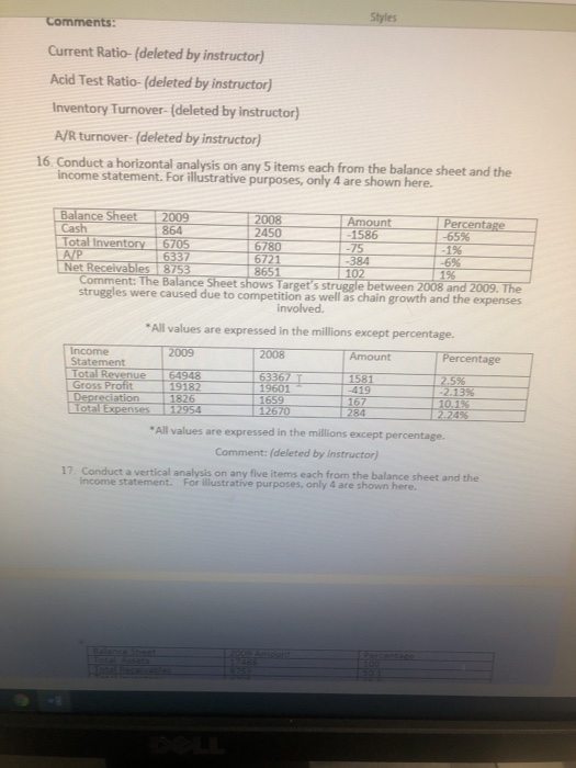 Comments: Styles Current Ratio- (deleted by instructor) Acid Test Ratio (deleted by instructor) Inventory Turnover- (deleted