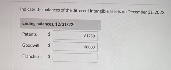 Indicate the balances of the different intangible assets on December 31, 2022. Ending balances, 12/31/22: Patents 61750 Goodw
