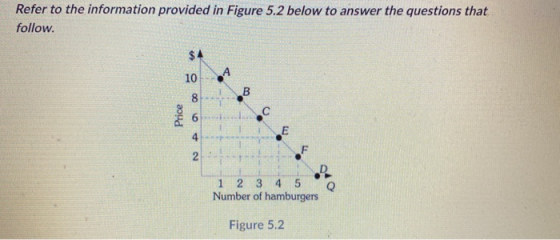 Refer to the information provided in Figure 5.2 below to answer the questions that follow. $4 10 A B 8 Price 6 C E 4 F N 1 2