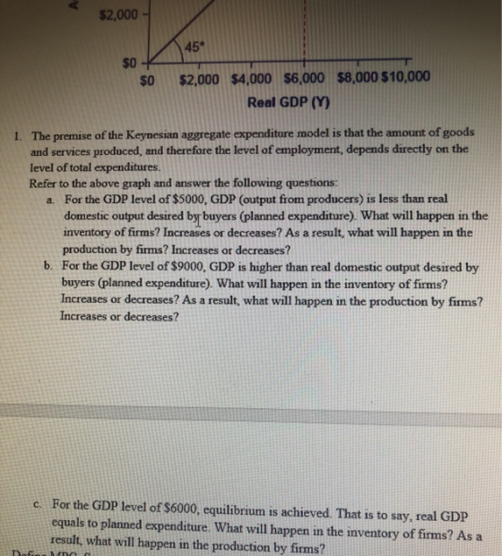 $2,000 - $0 $0 $2,000 $4,000 $6,000 $8,000 $10,000 Real GDP (Y) 1. The premise of the Keynesian aggregate expenditure model i
