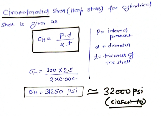 as circumfoventich Stress ( Hoop Stres) fer cylindrical Shell is given P- internes OHZ Pod pokou d = diameen t-trickness of t