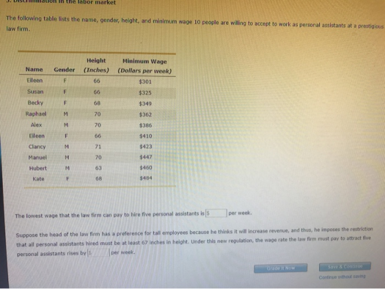 11 UUI Market The following table lists the name, gender, height, and minimum wage 10 people are willing to accept to work as
