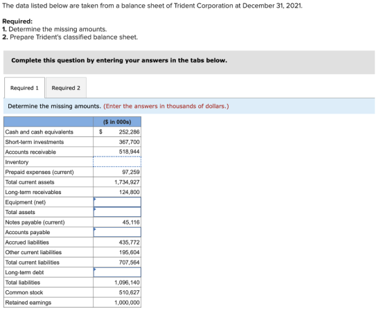 The data listed below are taken from a balance sheet of Trident Corporation at December 31, 2021. Required: 1. Determine the