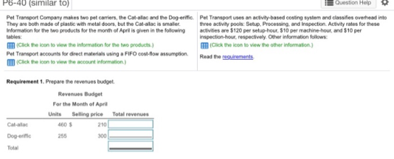 P6-40 (similar to) Question Help Pet Transport Company makes two pet carriers, the Cat-allac and the Dog-eriffic. Pet Transpo
