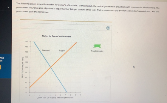 The following graph shows the market for doctors office visits. In this market, the central government provides health insur