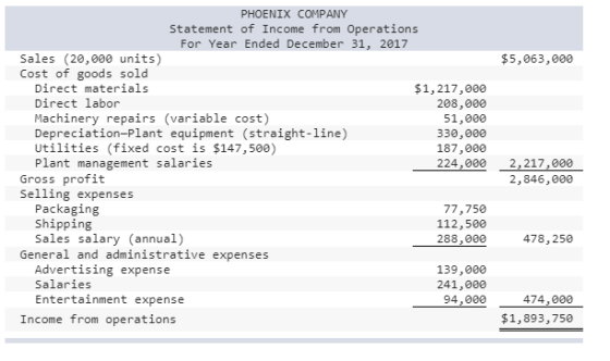 PHOENIX COMPANY Statement of Income from Operations For Year Ended December 31, 2017 Sales (20,000 units) Cost of goods sold