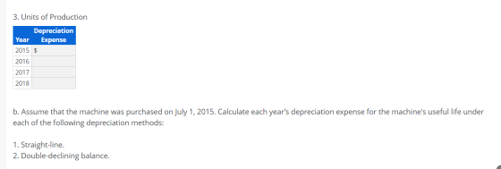3. Units of Production Depreciation Year Expense 2015 $ 2016 2017 2018 b. Assume that the machine was purchased on July 1, 20