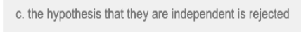 c. the hypothesis that they are independent is rejected