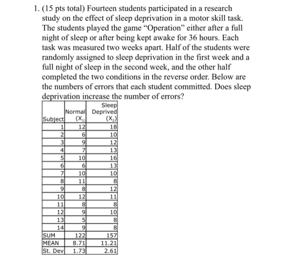 1. (15 pts total) Fourteen students participated in a research study on the effect of sleep deprivation in a motor skill task