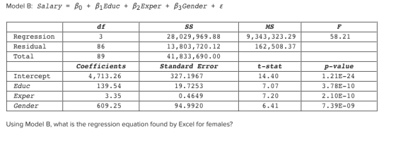 Model B: Salary β0 + β|Educ + β2Exper + β3Gender + ε MS df Regression Residual Total 28,029,969.88 13,803,720.12 41,833,690.0