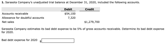 1. Sarasota Companys unadjusted trial balance at December 31, 2020, included the following accounts. Credit Accounts receiva