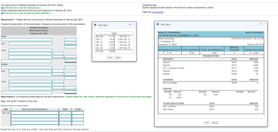 Additional data: Byfield deposits all cash receipts in the bank and makes all payments by check The Cash account of Byfield A