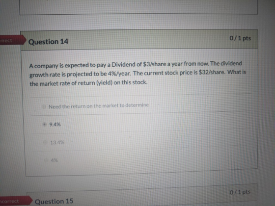 rrect Question 14 0/1 pts Acompany is expected to pay a Dividend of $3/share a year from now. The dividend growth rate is pro