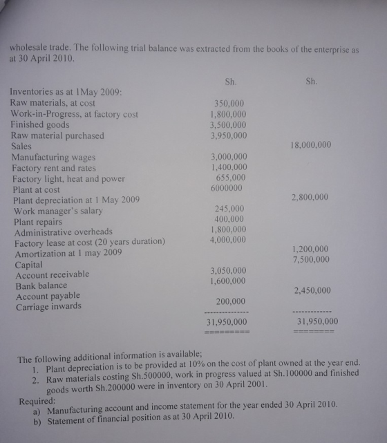 wholesale trade. The following trial balance was extracted from the books of the enterprise as at 30 April 2010 Sh. Sh. 350.0