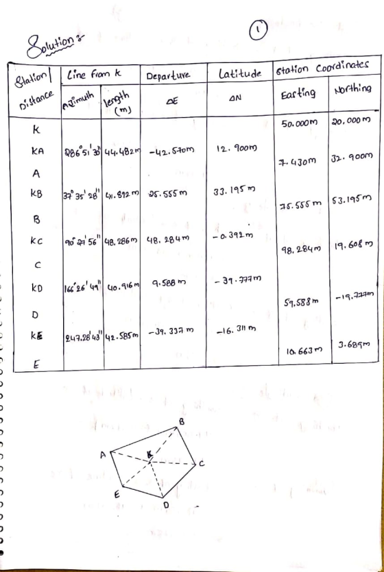 Solutions Station Line from k To Departure Latitude station Coordinates Easting | Northing stance imuth brength Azimuth AN 50