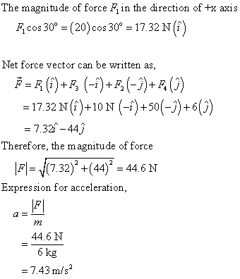 The magnitude of force F in the direction of +x axis F cos 30º = (20) cos 30º = 17.32 NO) + Net force vector can be written a