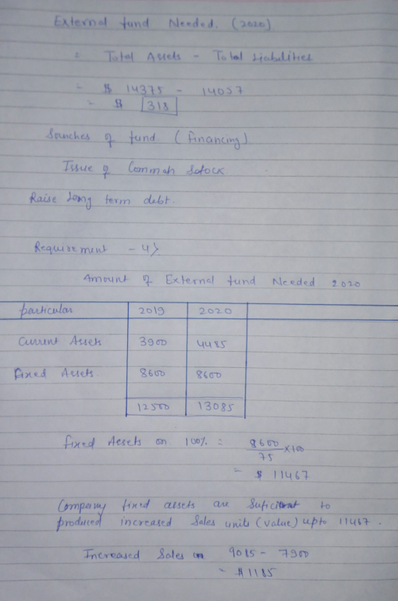 External tund Needed. (2020) Total Assets Total liabilities 14057 1$ 14375 $ 1318 Sounches 9 tund. ( Financing) Issue q 부 온 C