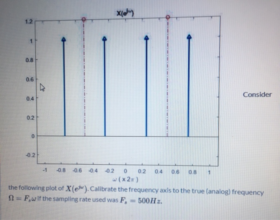 Xew) 0.8 F 0.6 Consider -0.2 -1 -0.8 -0.6 -0.4 -0. 2 0 0.2 0.4 0.6 0.8 w (x21) the following plot of X(ew. Calibrate the freq