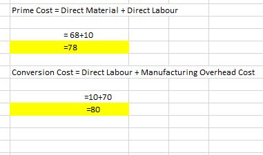 Prime Cost Direct Material Direct Labour 68+10 78 Conversion Cost= Direct Labour + Manufacturing Overhead Cost 10+70 ニ80