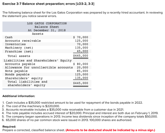 Exercise 3-7 Balance sheet preparation; errors [LO3-2, 3-3) The following balance sheet for the Los Gatos Corporation was prepared by a recently hired accountant. In reviewing the statement you notice several errors LOS GATOS CORPORATION Balance Sheet At December 31, 2018 AssetS Cash Accounts receivable Inventories Machinery (net) Franchise (net) $ 70,000 125,000 70,000 135,000 45, 000 $445,000 Total assets Liabilities and Shareholders Equity Accounts payable $ 80,000 Allowance for uncollectible accounts 20,000 85,000 125,000 135,000 $445,000 Note payable Bonds payable Shareholders equity Total liabilities and shareholders equity Additional information: 1. Cash includes a $35,000 restricted amount to be used for repayment of the bonds payable in 2022 2. The cost of the machinery is $220,000 3. Accounts receivable includes a $35,000 note receivable from a customer due in 2021 4. The note payable includes accrued interest of $20,000. Principal and interest are both due on February 1, 2019 5. The company began operations in 2013. Income less dividends since inception of the company totals $50,000 6. 65,000 shares of no par common stock were issued in 2013. 100,000 shares are authorized Required Prepare a corrected, classified balance sheet. (Amounts to be deducted should be indicated by a minus sign.)