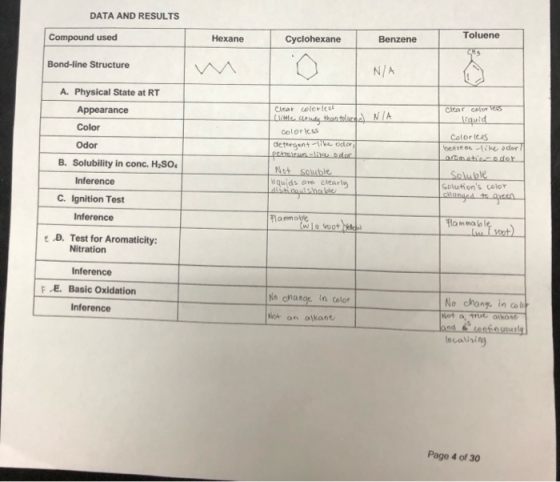 DATA AND RESULTS Compound used Toluene Hexane Cyclohexane Benzene CH Bond-line Structure N/A A. Physical State at RT Appearan