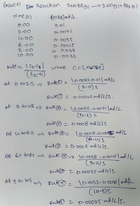 o.00 6.o( 2.00 (2-o) s p ule@)二 coo8 mg l 니 s 1 o.oous-o.oog I rndル ニ CA (lo-ss