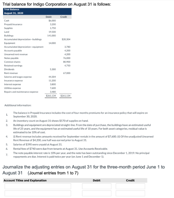 Trial balance for Indigo Corporation on August 31 is follows: Trial Balance August 31, 2020 Debit Credit Cash $6,000 Prepaid