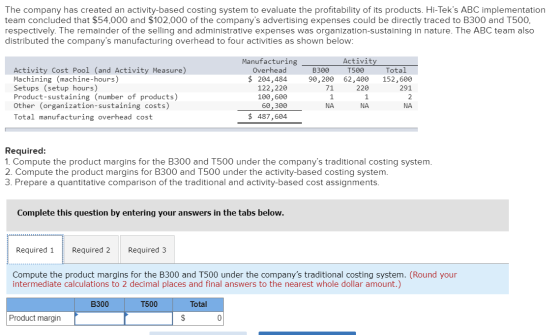 The company has created an activity-based costing system to evaluate the profitability of its products. Hi-Teks ABC implemen