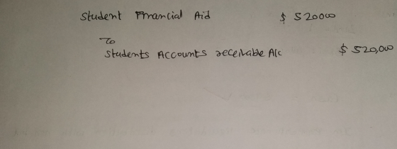student Financial Aid $ S2000 To students Accounts receivable Alc $ 520,00