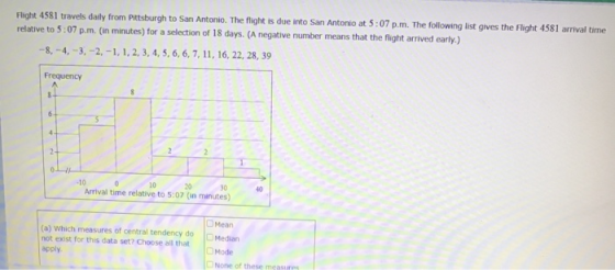 Flight 4581 travels daily from Pittsburgh to San Antonio. The flight is due into San Antonio at 5:07 p.m. The following list