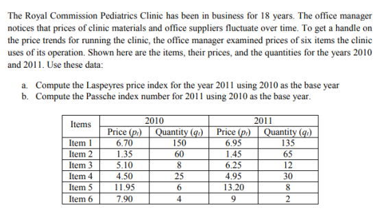 The Royal Commission Pediatrics Clinic has been in business for 18 years. The office manager notices that prices of clinic materials and office suppliers fluctuate over time. To get a handle on the price trends for running the clinic, the office manager examined prices of six items the clinic uses of its operation. Shown here are the items, their prices, and the quantities for the years 2010 and 2011. Use these data a. b. Compute the Laspeyres price index for the year 2011 using 2010 as the base year Compute the Passche index number for 2011 using 2010 as the base year 2010 2011 Items Price Price Quantit 150 60 Quantity ( Item 1 Item 2 Item 3 Item 4 Item 5 Item 6 6.95 1.45 6.25 4.95 13.20 135 65 6.70 1.35 5.10 4.50 11.95 7.90 25 30