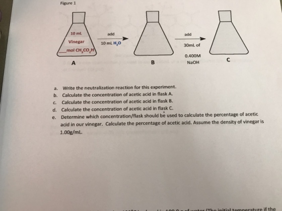 Figure 1 10 mL add Vinegar 10 mL H,0 30mL of mol CH, co. D 0.400M NaOH a. Write the neutralization reaction for this experiment. b. Calculate the concentration of acetic acid in flask A. c. Calculate the concentration of acetic acid in flask B. d. Calculate the concentration of acetic acid in flask c. e. Determine which concentration/flask should be used to calculate the percentage of acetic acid in our vinegar. Calculate the percentage of acetic acid. Assume the density of vinegar is 1.00g/mL.