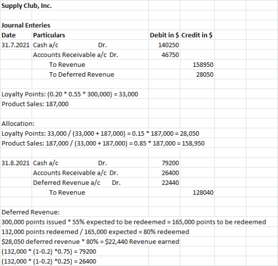 Supply Club, Inc. Journal Enteries Date Particulars 31.7.2021 Cash a/c Dr. Accounts Receivable a/c Dr. To Revenue To Deferred