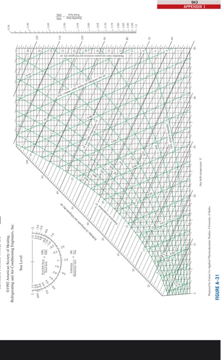 01992 American Society of Heating Refrigerating and Air Conditioning Engineers, Ine. Sea Level 10 110 333333 APPENDIX by Copl