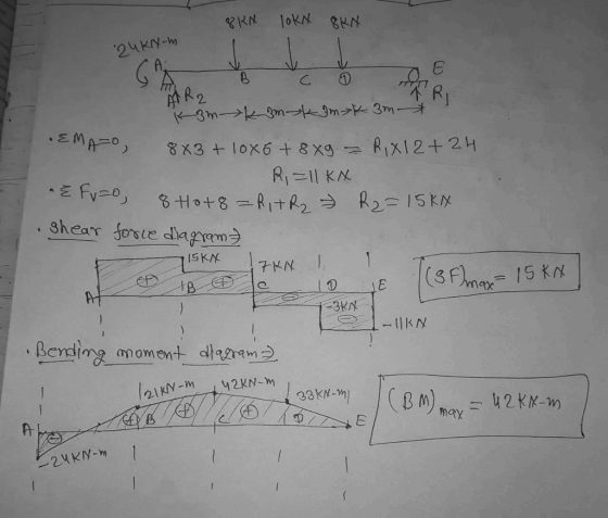 C. ① 2 个,R shear jovte ham Art crdimg anomen Pr