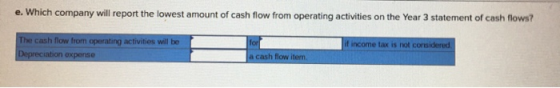 e. Which company will report the lowest amount of cash flow from operating activities on the Year 3 statement of cash flows?