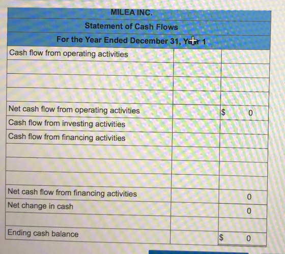 MILEA INC. Statement of Cash Flows For the Year Ended December 31, Ytr 1 Cash flow from operating activities $ O Net cash flo