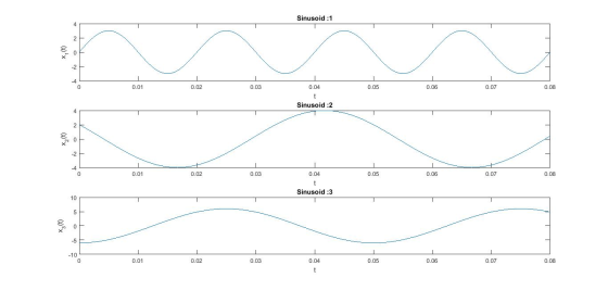 Sinusoid:1 *1() -4 0 0.01 0.02 0.03 0.04 0.05 0.06 0.07 0.08 Sinusoid:2 4 2 O -2 1 -4 0 0.01 0.02 0.03 0.04 0.05 0.06 0.07 0.