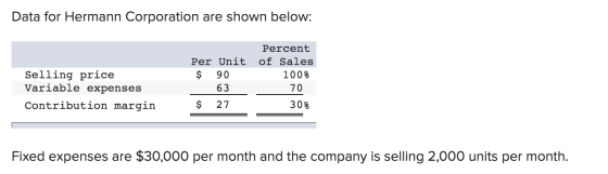 Data for Hermann Corporation are shown below: Selling price Variable expenses Contribution margin Per Unit $ 90 63 Percent of