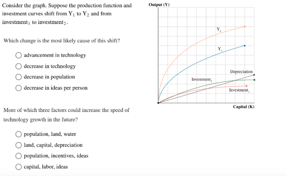Output (Y) Consider the graph. Suppose the production function and investment curves shift from Y1 to Y2 and from investmenti to investment2. Which change is the most likely cause of this shift? O advancement in technology O decrease in technology O decrease in population O decrease in ideas per person Depreciation Investment, Investment Capital (K) More of which three factors could increase the speed of technology growth in the future? O population, land, water O land, capital, depreciation population, incentives, ideas O capital, labor, ideas