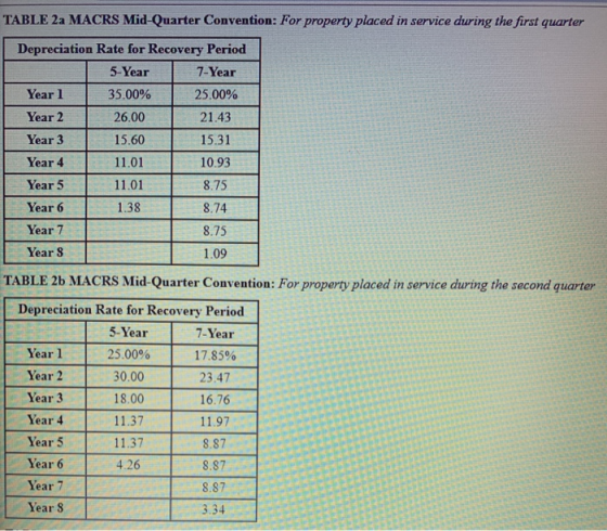 TABLE 2a MACRS Mid-Quarter Convention: For property placed in service during the first quarter Depreciation Rate for Recovery