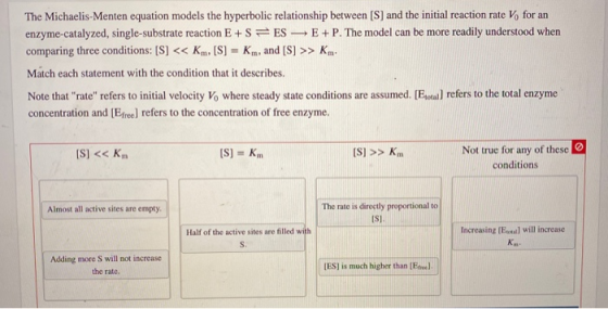 The Michaelis-Menten equation models the hyperbolic relationship between [S) and the initial reaction rate V, for an enzyme-c