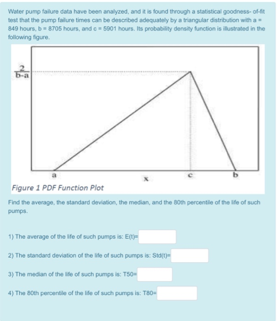 Water pump failure data have been analyzed, and it is found through a statistical goodness-of-fit test that the pump failure